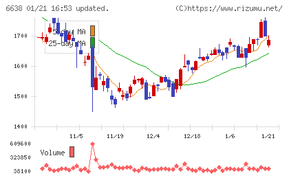 ミマキエンジニアリングチャート