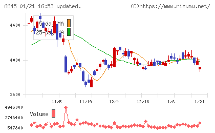 オムロンチャート