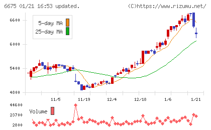 サクサチャート