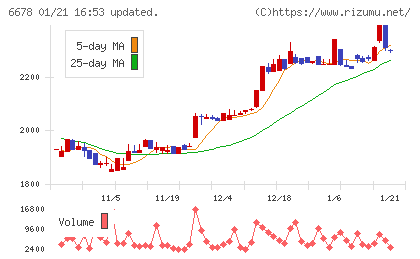 テクノメディカチャート