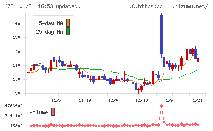 ウインテストチャート