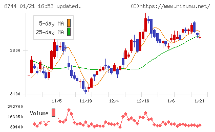 能美防災チャート