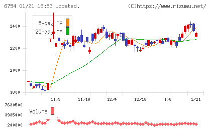 アンリツチャート