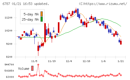 メイコーチャート