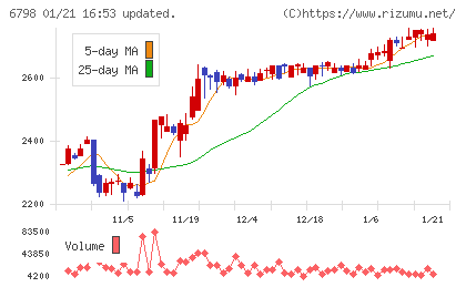 ＳＭＫチャート
