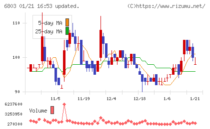 ティアックチャート