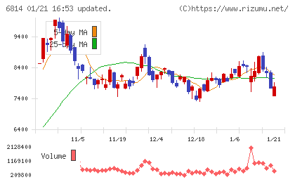 古野電気チャート