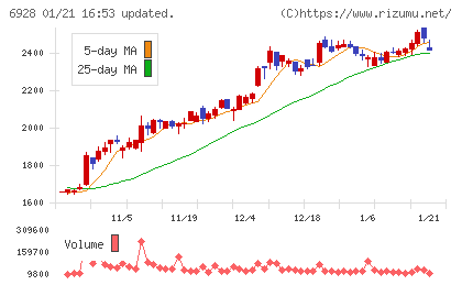 エノモトチャート
