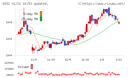 遠藤照明チャート