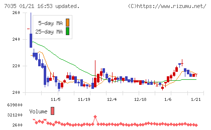 ａｎｄ　ｆａｃｔｏｒｙチャート