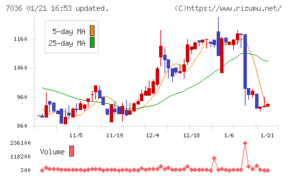 イーエムネットジャパンチャート