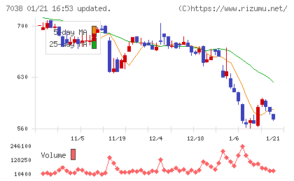 フロンティア・マネジメントチャート