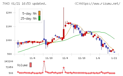 アルーチャート