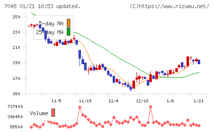 ベルトラチャート