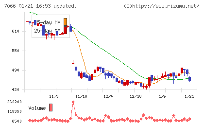 ピアズチャート