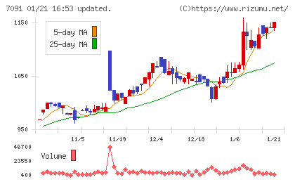 リビングプラットフォームチャート