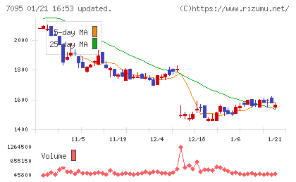 Ｍａｃｂｅｅ　Ｐｌａｎｅｔチャート