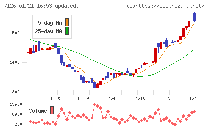 グローバルスタイルチャート