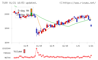 プレミアグループチャート