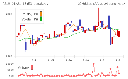 エッチ・ケー・エスチャート