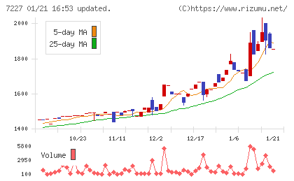 アスカチャート