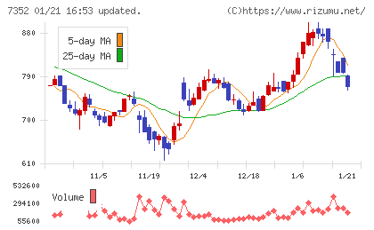 ＴＷＯＳＴＯＮＥ＆Ｓｏｎｓチャート