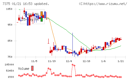 リファインバースグループチャート