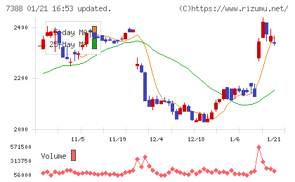 FPパートナーチャート