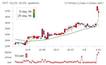 ムラキチャート