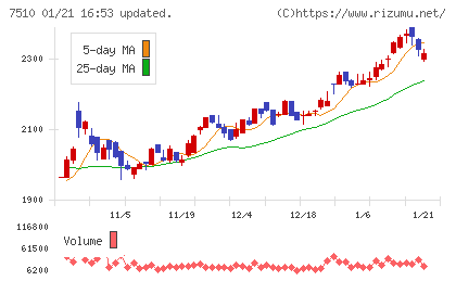 たけびしチャート