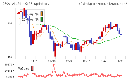 日本エム・ディ・エムチャート