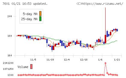 ポプラチャート