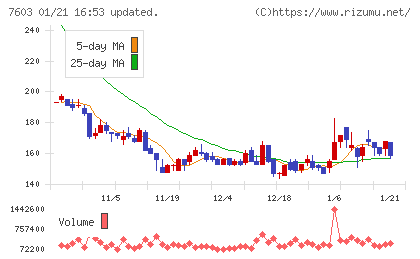 ジーイエットチャート