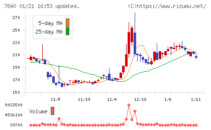 トップカルチャーチャート