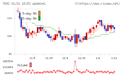 アースインフィニティチャート