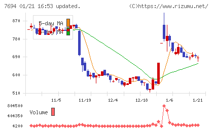 いつもチャート