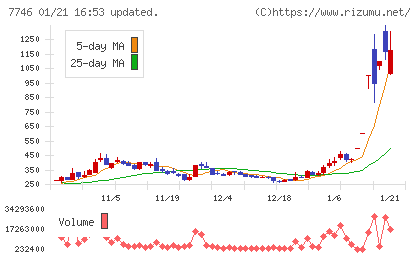 岡本硝子チャート