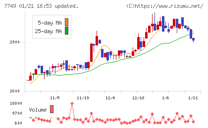 メディキットチャート