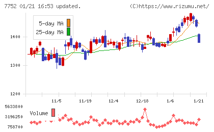 リコーチャート