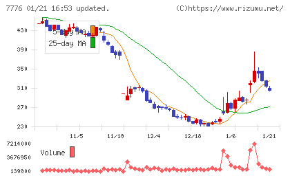 セルシードチャート