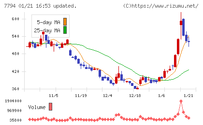 イーディーピーチャート
