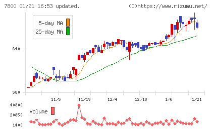 アミファチャート