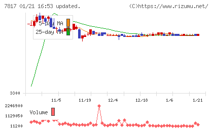 パラマウントベッドホールディングスチャート