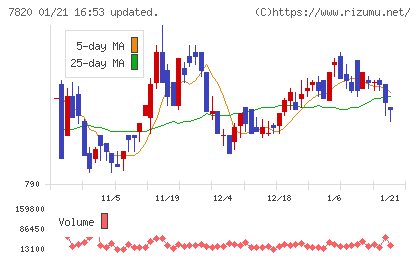 ニホンフラッシュチャート
