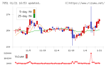 カワセコンピュータサプライチャート