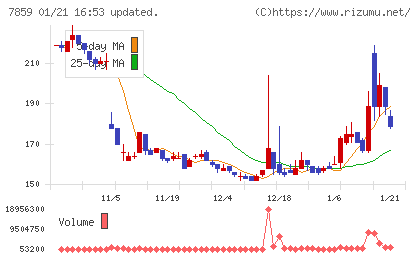 アルメディオチャート