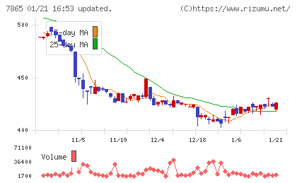 ピープルチャート