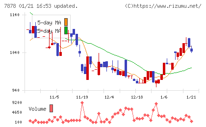 光・彩チャート
