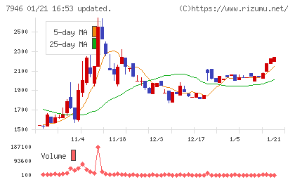 光陽社チャート