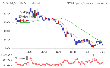 任天堂チャート